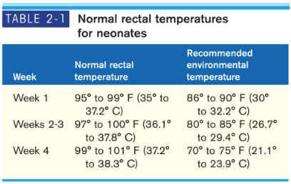 A close-up of a temperature chart
Description automatically generated